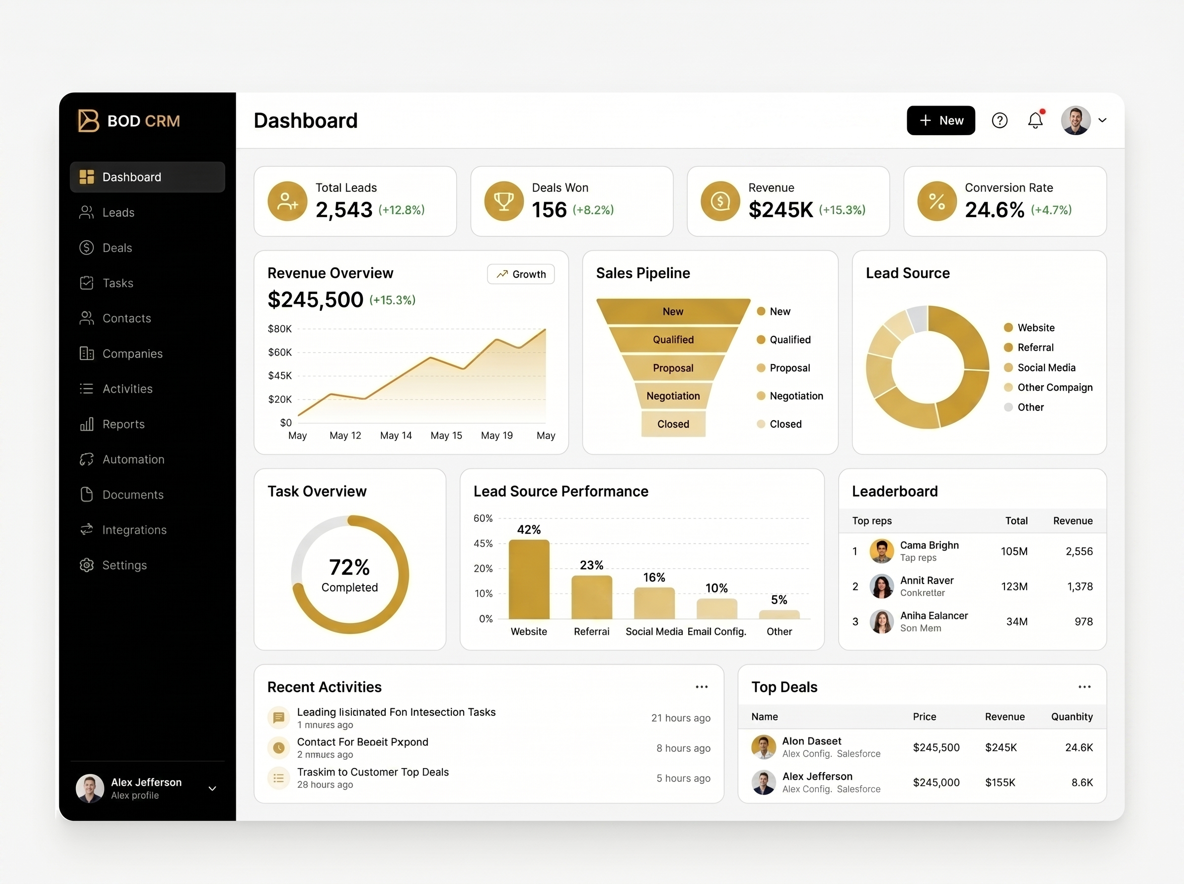 BGD CRM dashboard interface