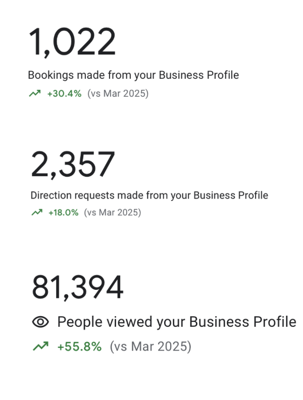 Local Search Impact