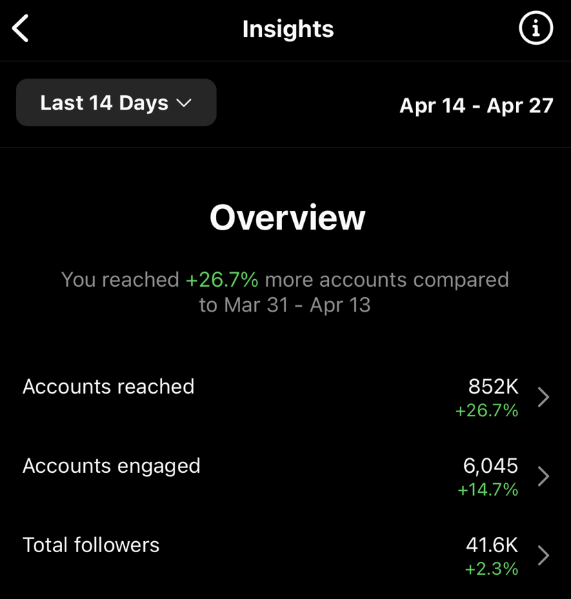 The Growth Package